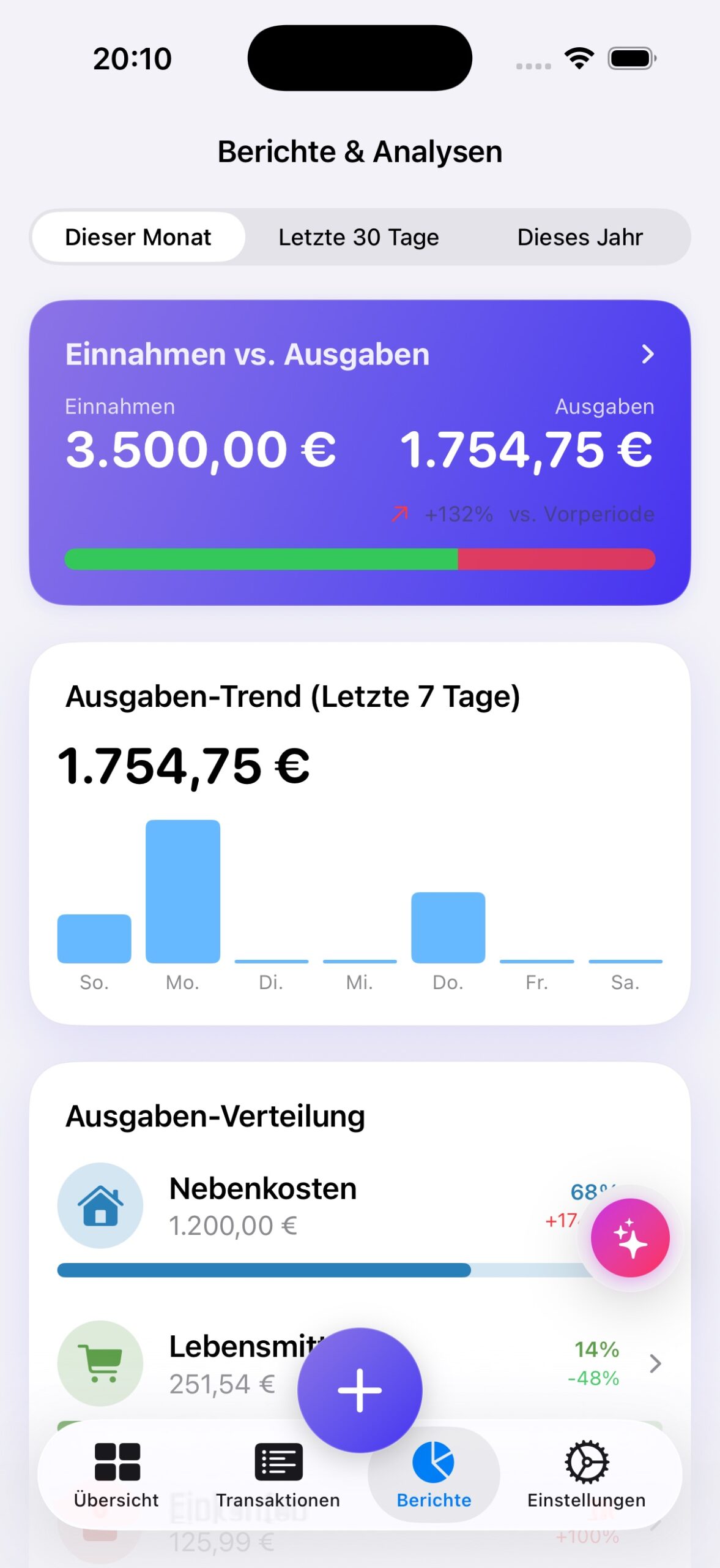 Auro Statistiken Hell